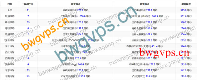 搬瓦工美国新泽西机房PING速度