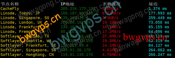 搬瓦工美国新泽西机海外节点下载速度