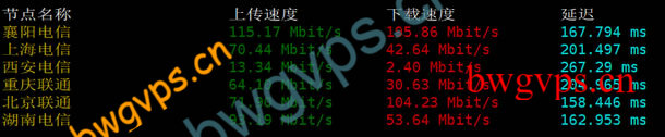 搬瓦工洛杉矶CN2 GIA国内节点下载速度