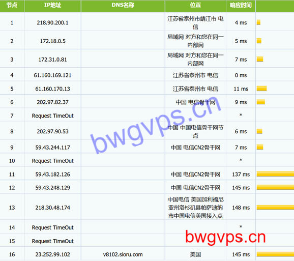 搬瓦工洛杉矶CN2联通MTR路由追踪